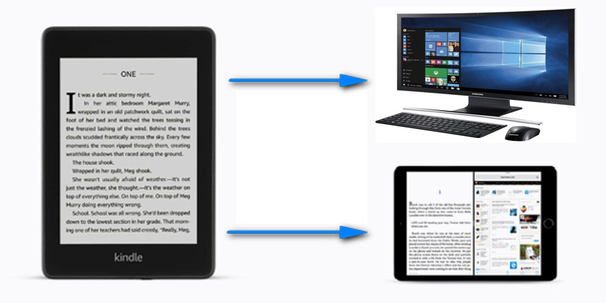 transfer kindle kooks to computer and ipad